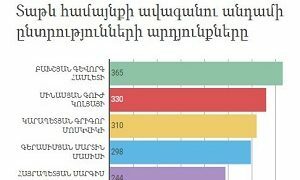 Տաթև համայնքի ավագանու անդամի ընտրությունների արդյունքները