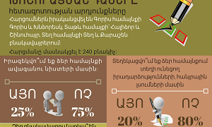 Տեղեկատվության մատչելիությունը Գորիս, Տեղ և Տաթև համայնքներում/ինֆոգրաֆիկա/