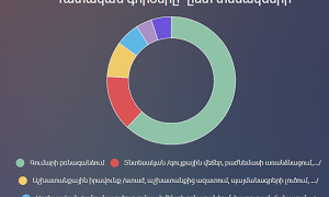 Սյունիքի մարզի քաղաքացիական գործերով դատական նիստերի մոնիտորինգ /01.03.2018-31.03.2018/
