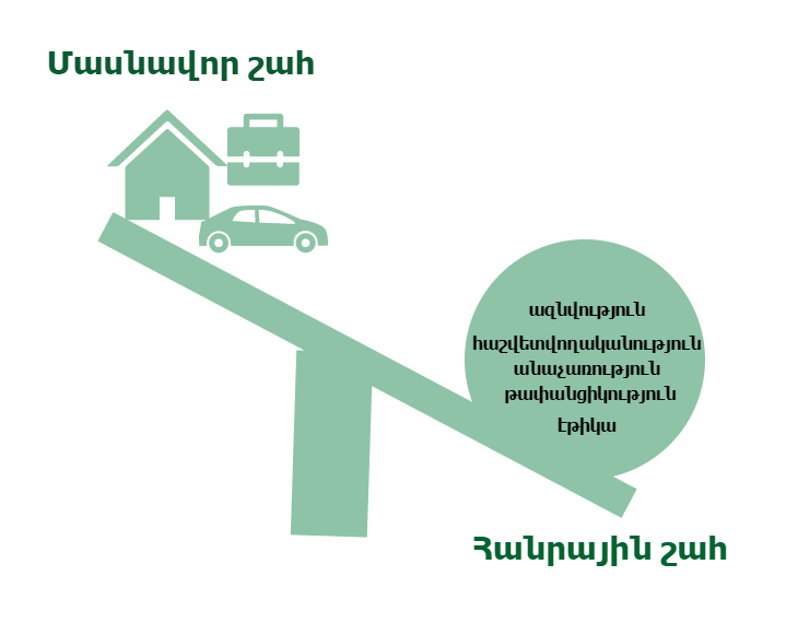 «Շահերի բախումը՝ կոռուպցիոն ռիսկ Տեղական ինքնակառավարման մարմիններում»  հետազոտության զեկույց