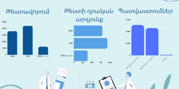 Գորիսում համավարակի տարածման մասին լուրերը չափազանցված են
