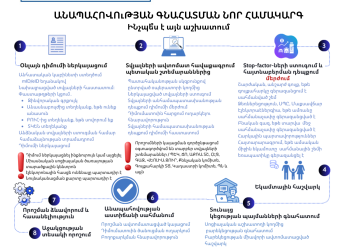 Անապահովության գնահատման նոր համակարգ
