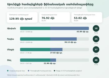 Երբ բնակիչներն են որոշում՝ ինչի վրա ծախսել համայնքի գումարը